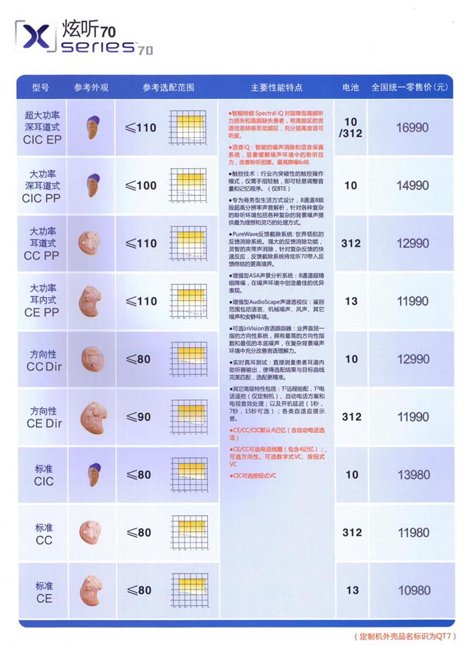 斯达克助听器炫听70系列助听器价格表